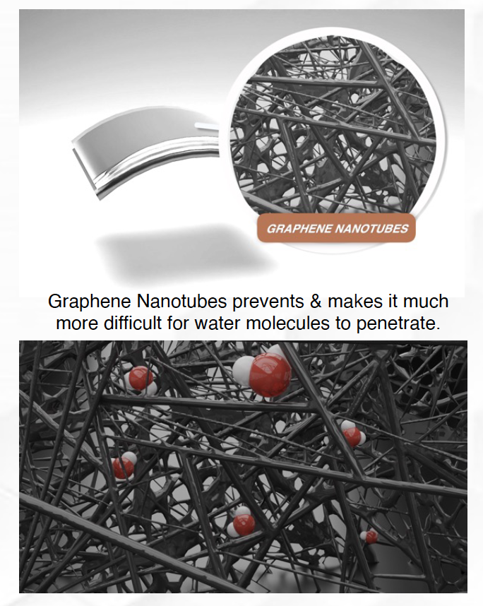 graphene nanoplatelets IGL Coatings