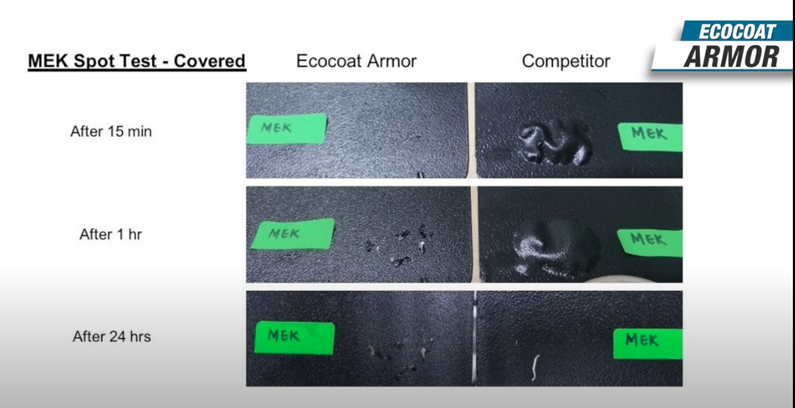 Ecocoat Armor Resistance to Chemicals