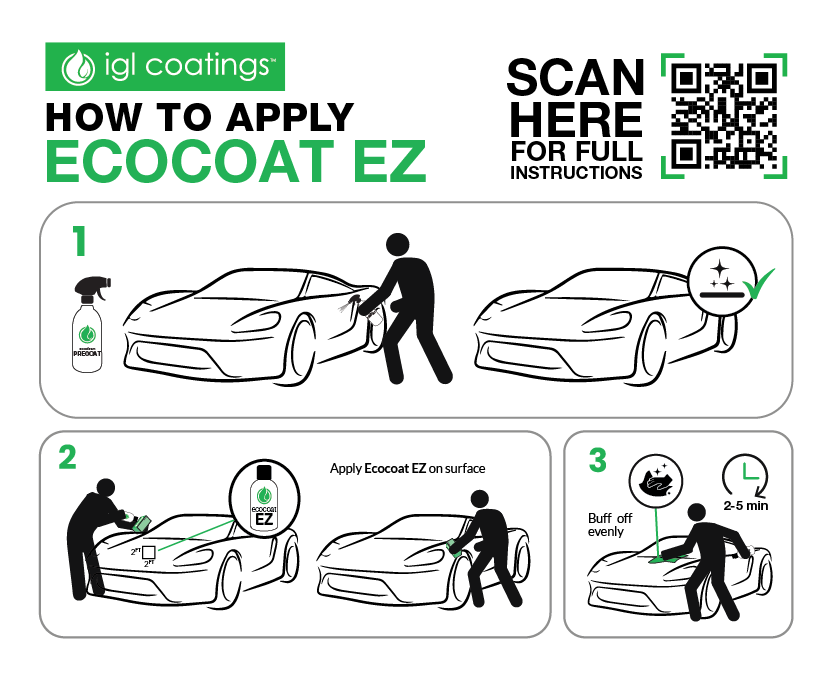 Infographics how to apply Ecocoat EZ IGL Coatings